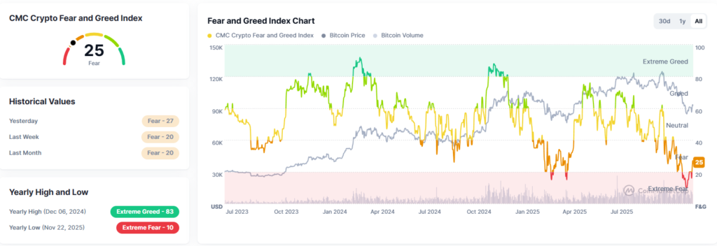 Ethereum Treasury Trade Unwinds, Large Players Amass ETH Supply Ethereum Treasury Trade Unwinds, Large Players Amass ETH Supply