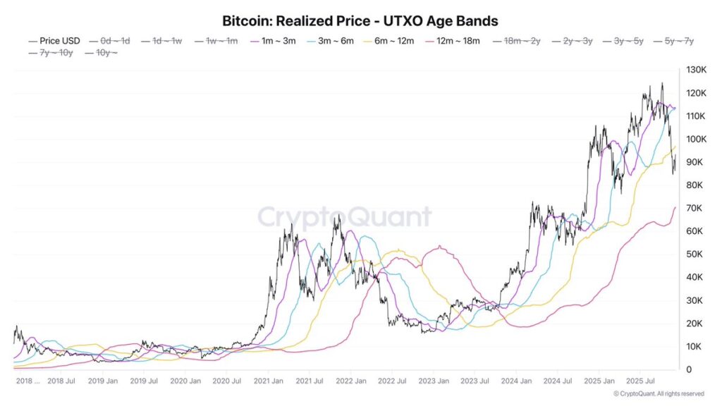 Bitcoin Must Break K To Restore Confidence Among Youngest Long-Term Holders – Details Bitcoin Must Break K To Restore Confidence Among Youngest Long-Term Holders – Details