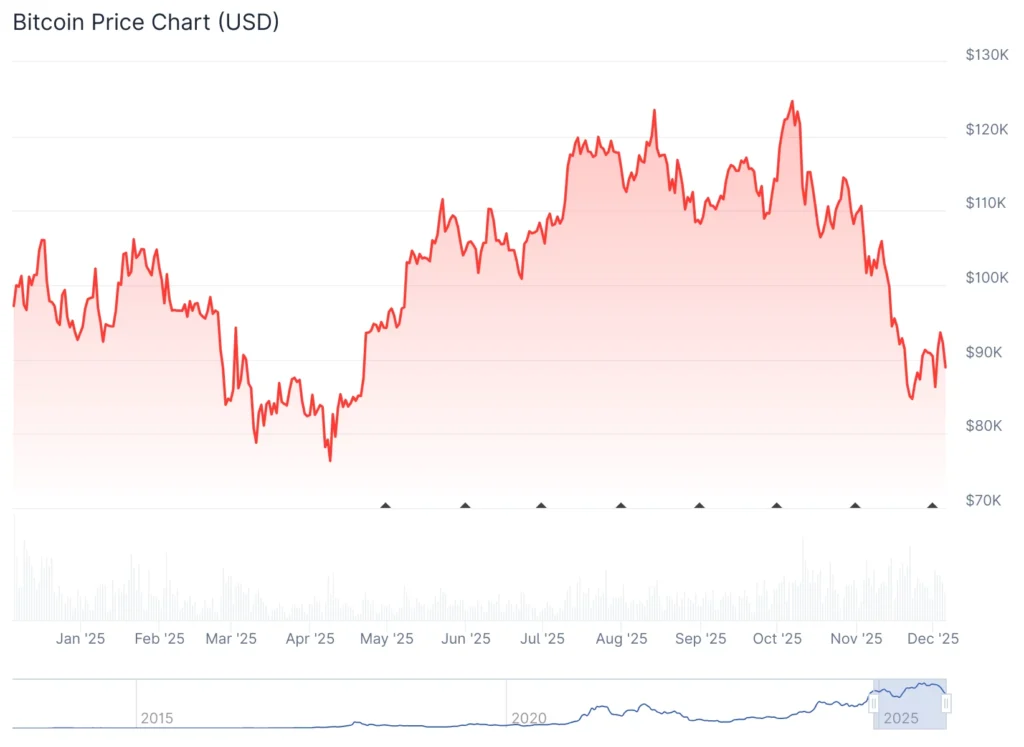 BlackRock Bitcoin ETF sheds .7b in longest outflow streak BlackRock Bitcoin ETF sheds .7b in longest outflow streak