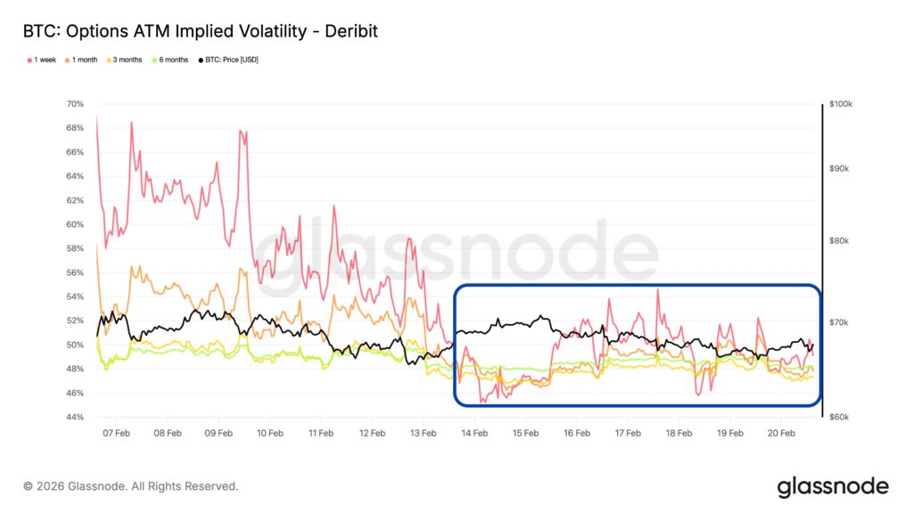 Bitcoin Options Update: Market Panic Fades But Traders Remain Defensive