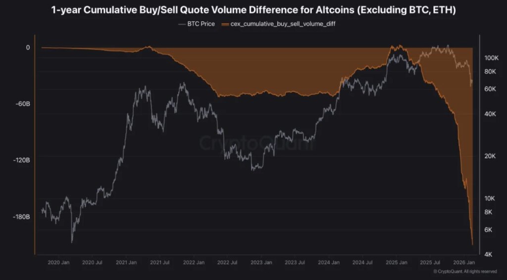Altcoin Sell Pressure Hits 5-Year Extreme — Is This the Bottom Signal Investors Have Waited For?