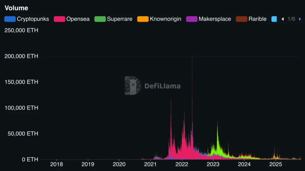 Logan Paul’s 5,000 NFT ‘Mistake’ Plunges 99% — Where Are Other Celebrity NFTs Now?