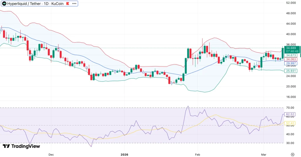 Hyperliquid price nears  breakout as oil perps surge
