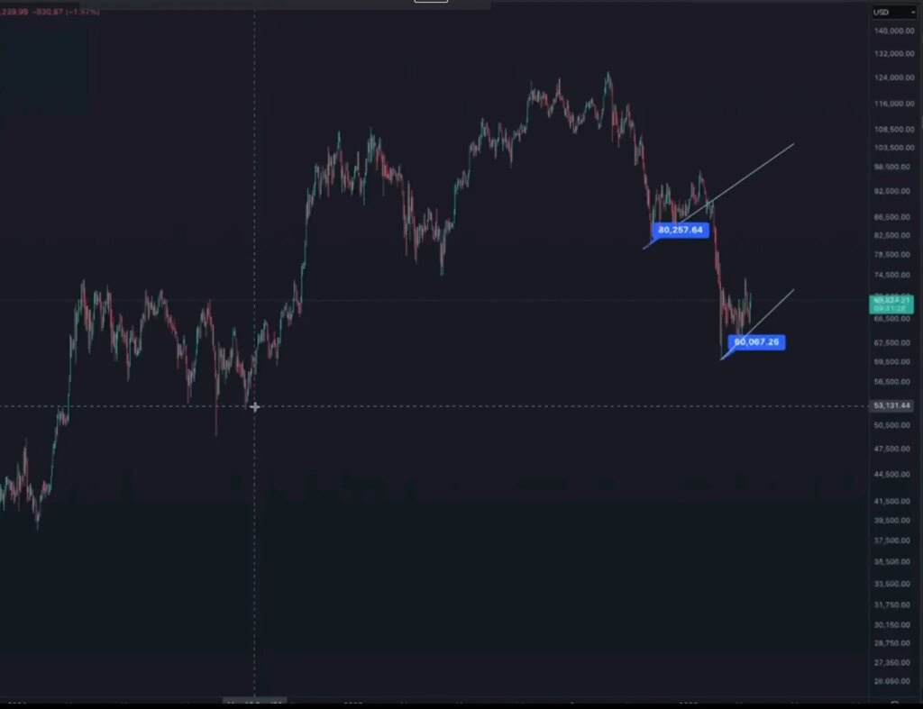 Analyst Benjamin Cowen Predicts Bitcoin (BTC) Will Crater Below ,000 – Here’s His Timeline