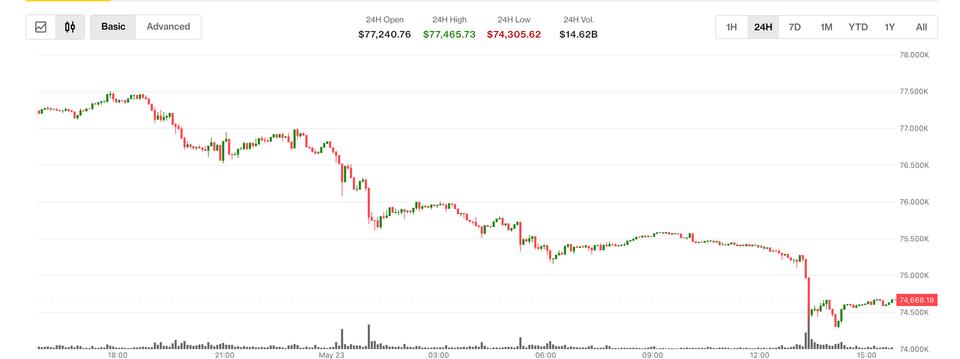 Bitcoin tanks to ,300 as spot ETFs bleed .26 billion in two weeks Bitcoin tanks to ,300 as spot ETFs bleed .26 billion in two weeks