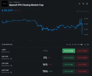SpaceX debut turns tokenized stocks into crypto’s hottest sector