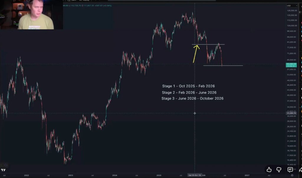 Analyst Benjamin Cowen Says Bitcoin Now in the Final Stage of the Bear Market – Here’s His Timeline Analyst Benjamin Cowen Says Bitcoin Now in the Final Stage of the Bear Market – Here’s His Timeline