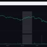SpaceX Tokenized IPO Campaign Draws $557M on Binance Ahead of Debut