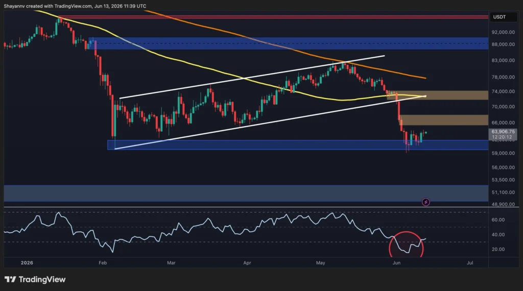 BTC’s Recovery May Be a Trap as K Risk Lingers BTC’s Recovery May Be a Trap as K Risk Lingers